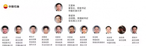 新！三桶油領(lǐng)導(dǎo)調(diào)整
